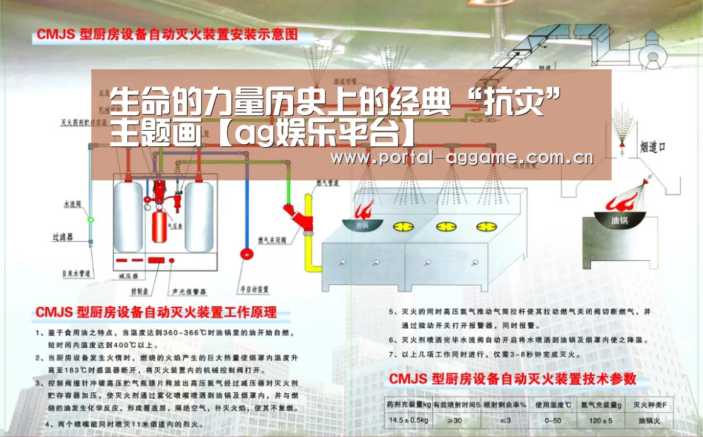 生命的力量历史上的经典“抗灾”主题画【ag娱乐平台】(图1) ag直营平台